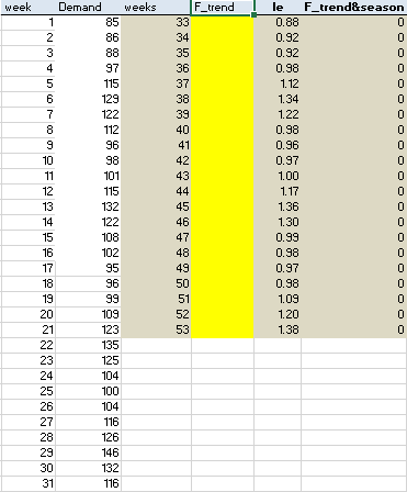 Combinated Forecast find F_trend in excel week