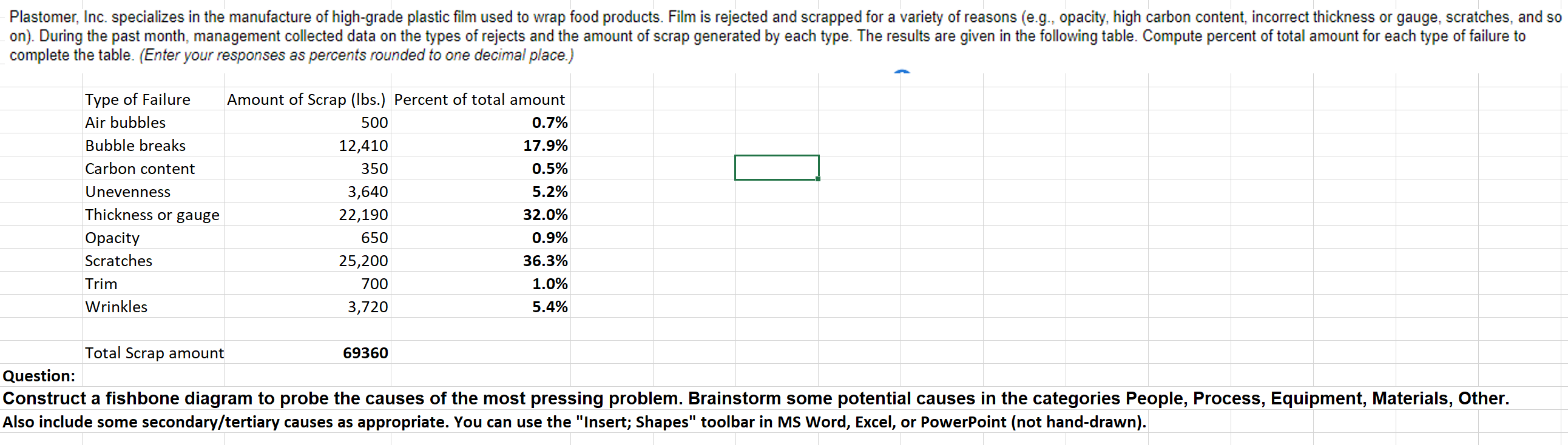 omplete the table. (Enter your responses as