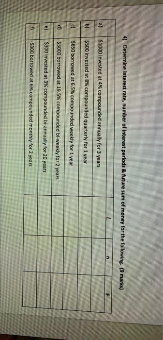 4) Determine Interest rate, number of Interest