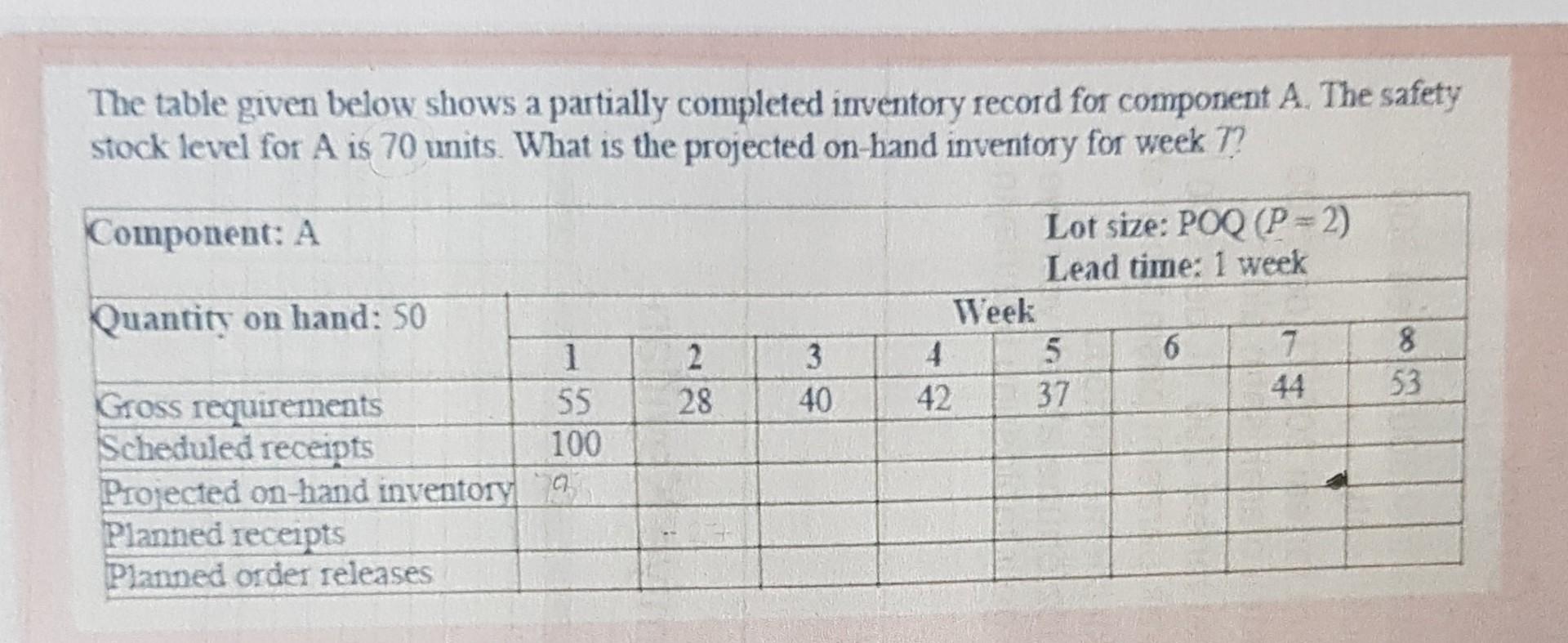The table given below shows a partially completed