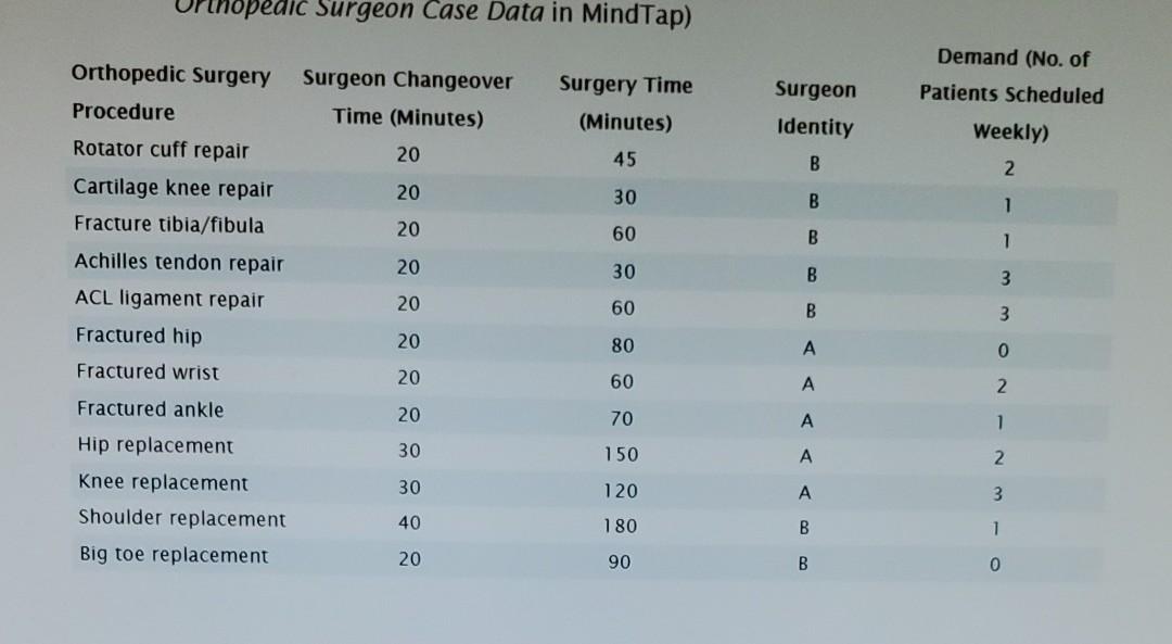 David Christopher, Orthopedic Surgeon David