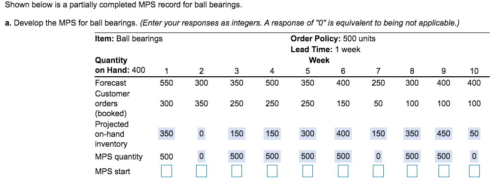 Shown below is a partially completed MPS record
