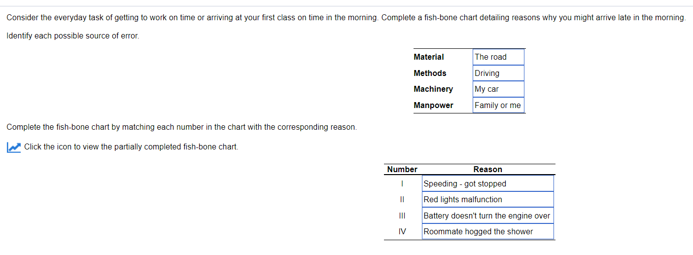 Consider the everyday task of getting to work on
