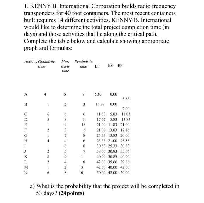 1. KENNY B. International Corporation builds