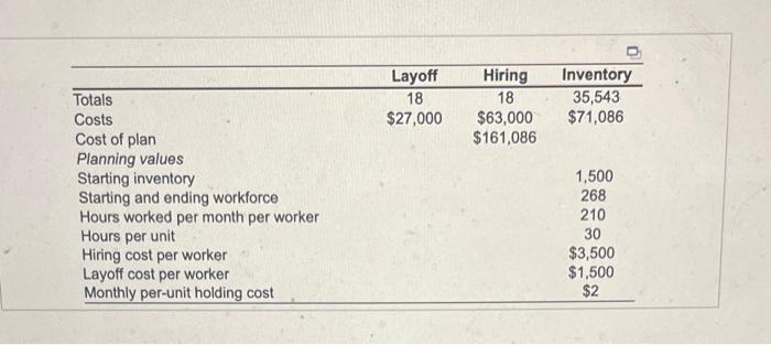 production plan tbale goes till februaury for