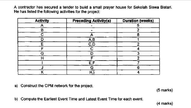 need to know the CPM since my calculation is