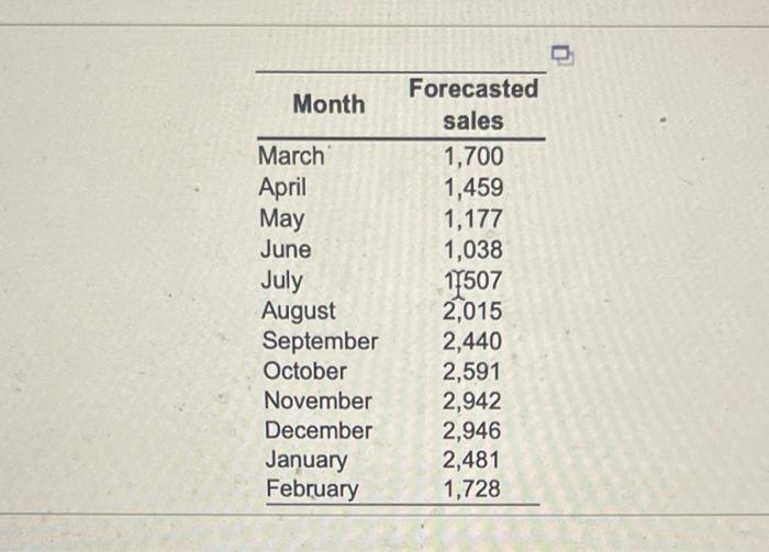 production plan tbale goes till februaury for