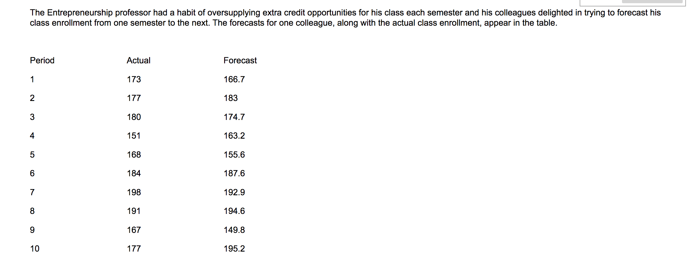 The Entrepreneurship professor had a habit of