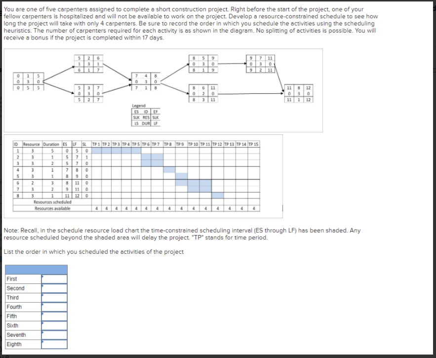 You are one of five carpenters assigned to