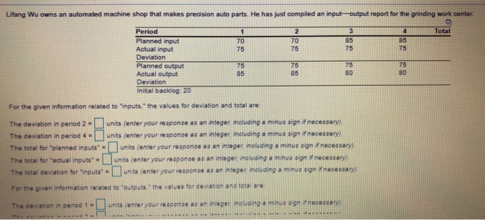 Lifang Wu owns an automated machine shop that