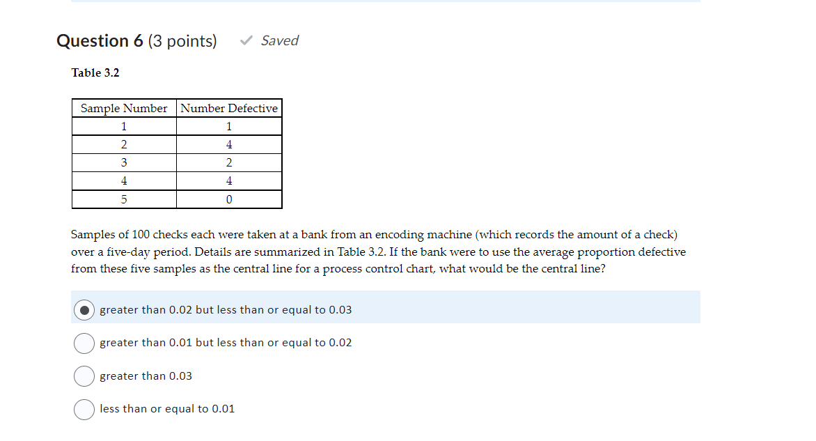 Historically, the average time to serve customers