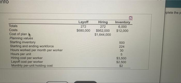 Complete the chose production plan, using the