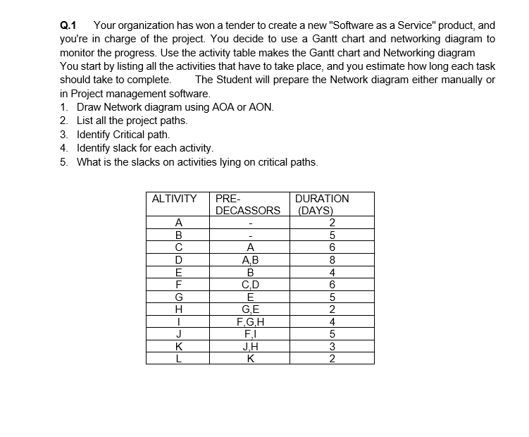 Q.1 Your organization has won a tender to create