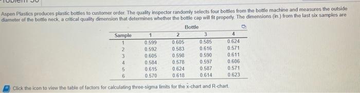 4 Aspen Plastics produces plastic bottles to