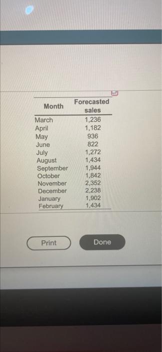 Complete the chose production plan, using the