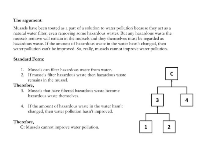 The argument in the picture has been standardised