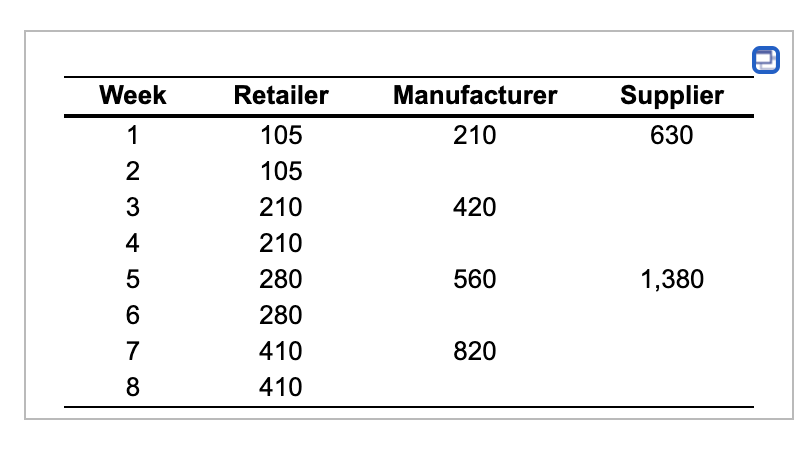 u Week Retailer Manufacturer Supplier 630 210 1 2