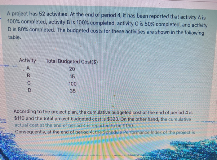 A project has 52 activities. At the end of period