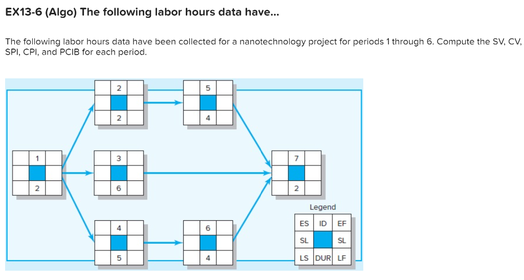 EX13-6 (Algo) The following labor hours data