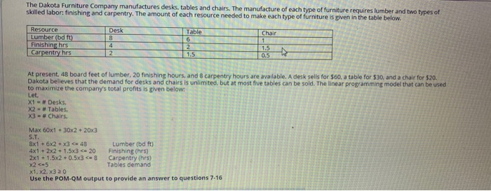 The Dakota Furniture Company manufactures desks,