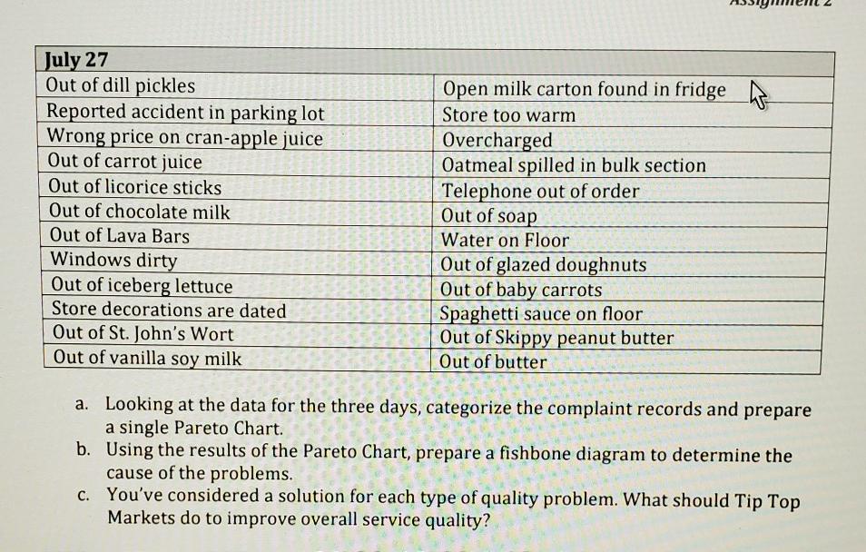 Problem 1 Tip Top Markets is a regional chain of