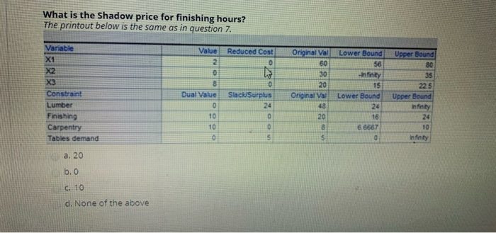 The Dakota Furniture Company manufactures desks,