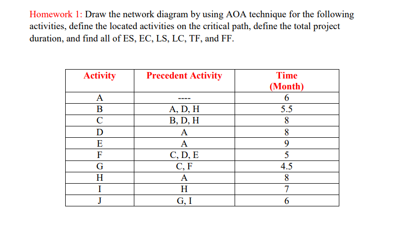 This question is in the course of Management