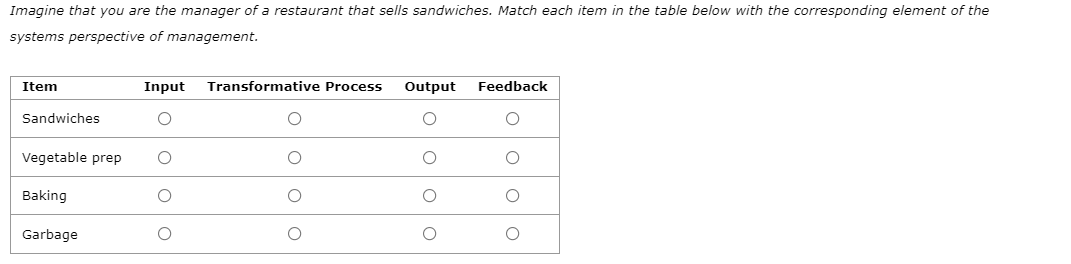 Imagine that you are the manager of a restaurant