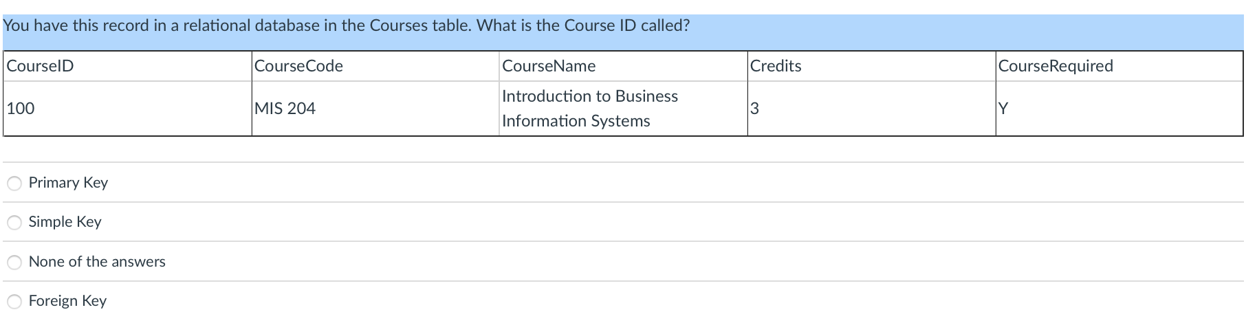 You have this record in a relational database in