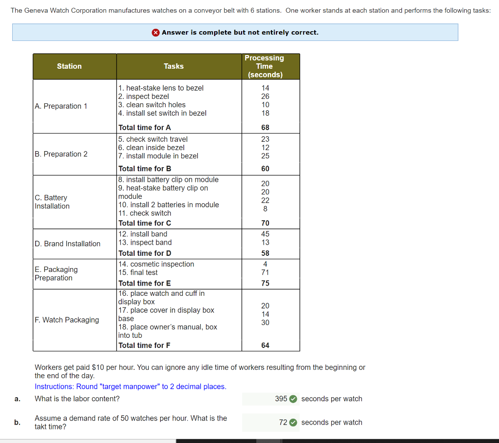 The Geneva Watch Corporation manufactures watches