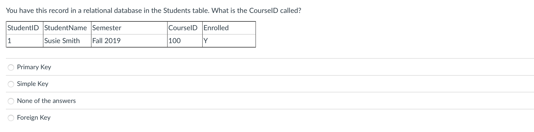 You have this record in a relational database in