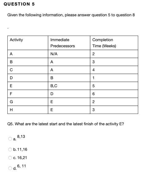 QUESTION 6 What is the total project completion