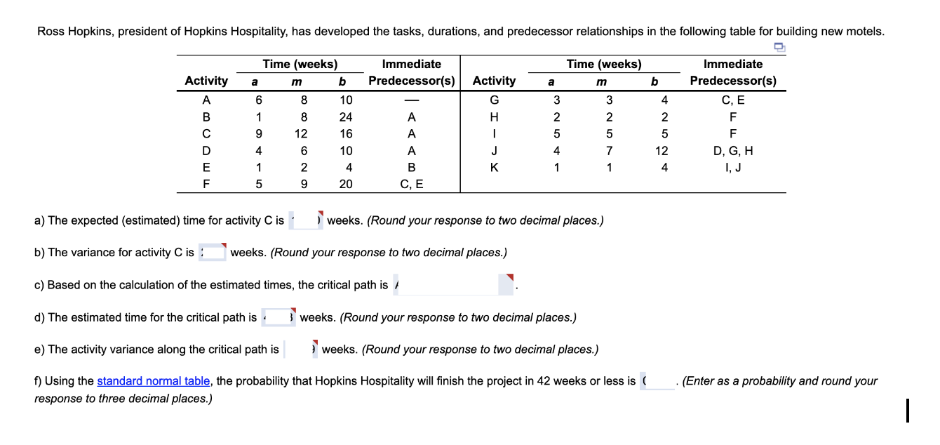 a) The expected (estimated) time for activity C