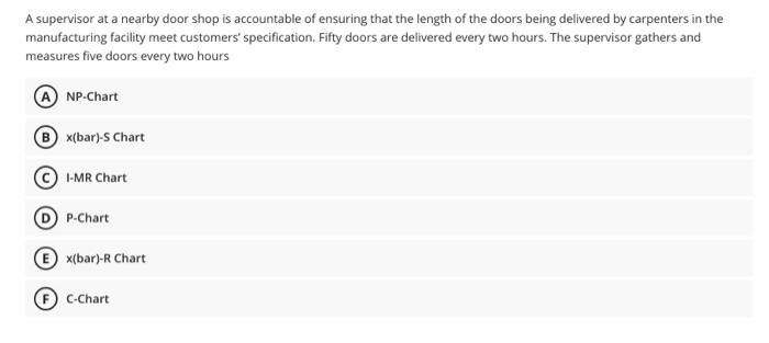 quality control A supervisor at a nearby door