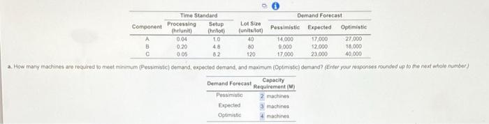 Macon Controls produces three different types of