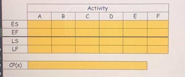 need help determining the es,ef, ls, lf, and cps