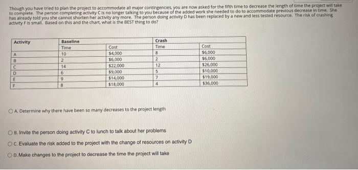 Though you have tried to plan the project to