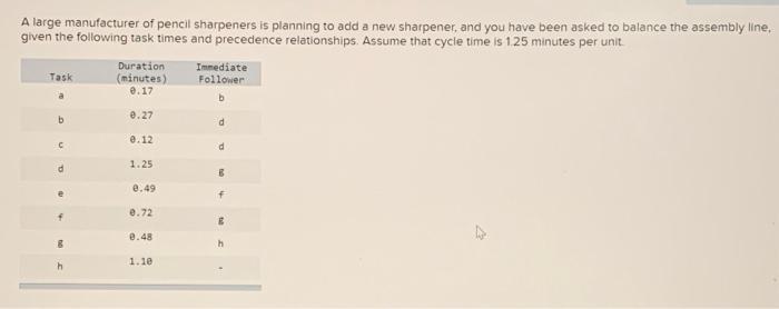 A large manufacturer of pencil sharpeners is