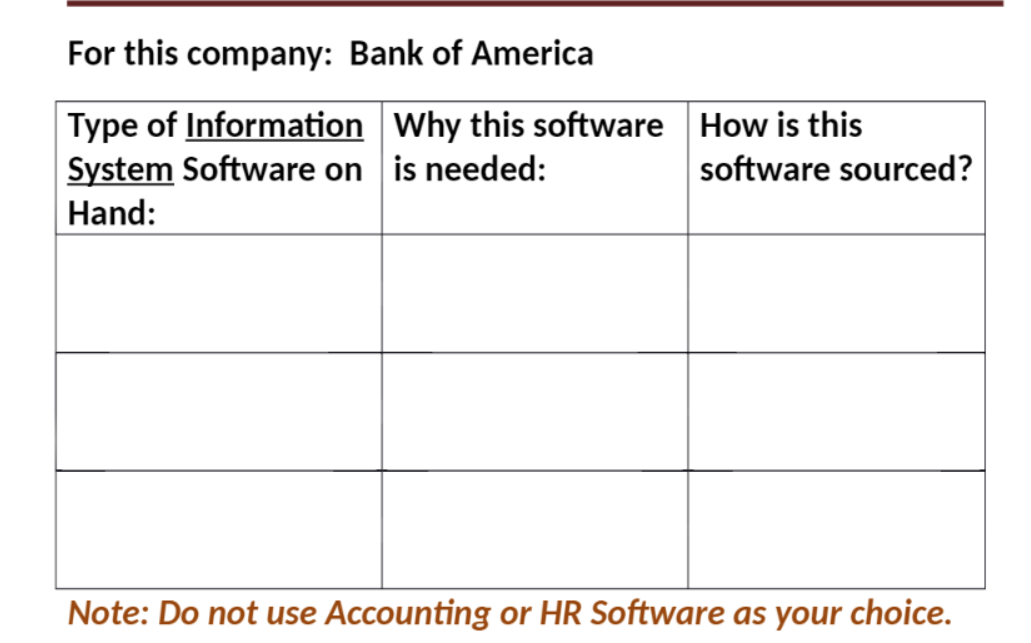 For this company: Bank of America Type of