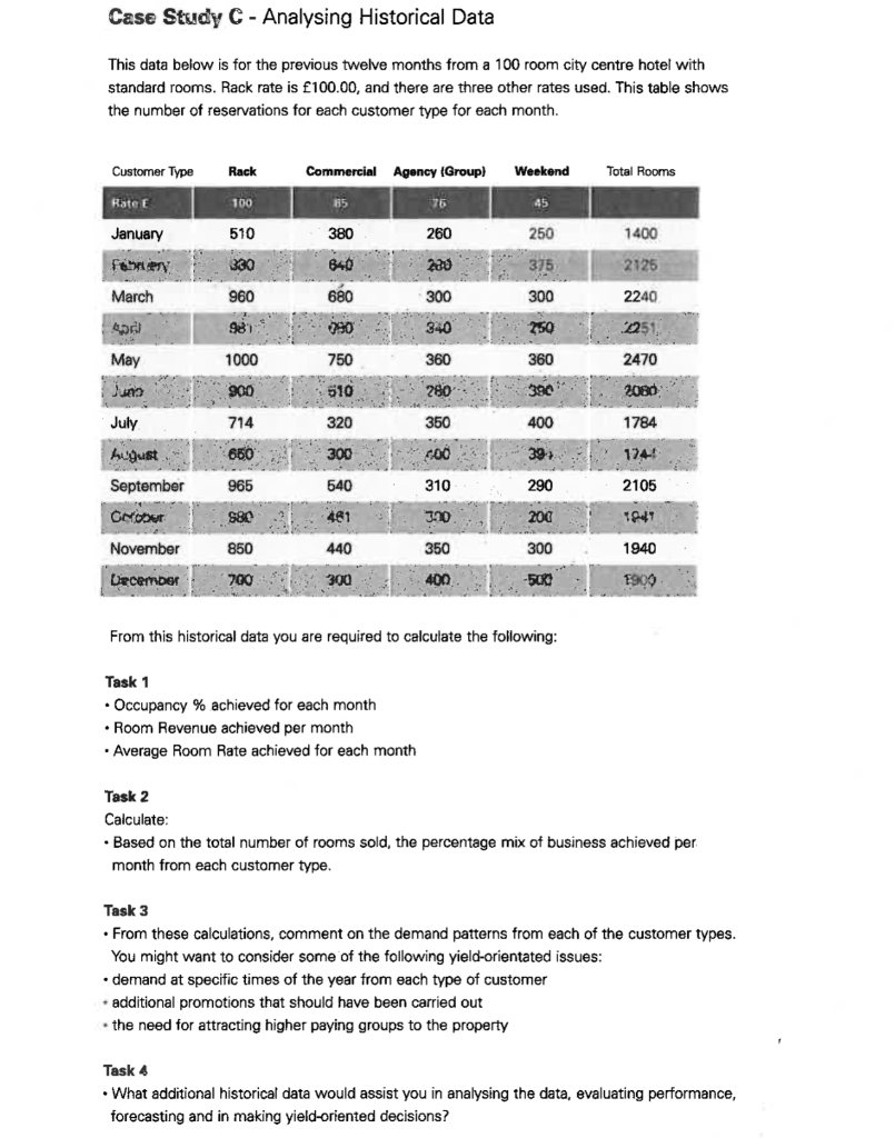 Case Study C - Analysing Historical Data This