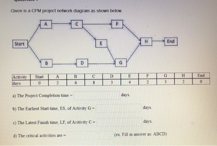 Given is a CPM project network diagram as shown