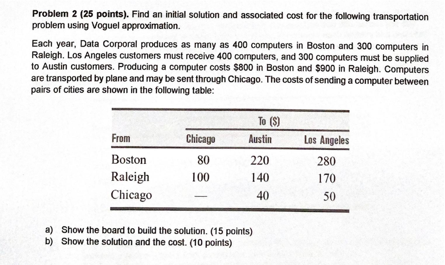 Problem 2 (25 points). Find an initial solution
