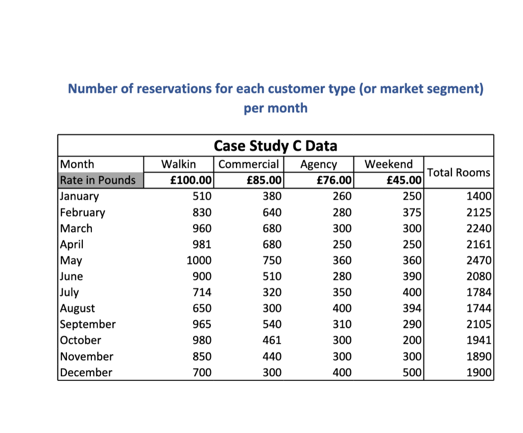 Case Study C - Analysing Historical Data This