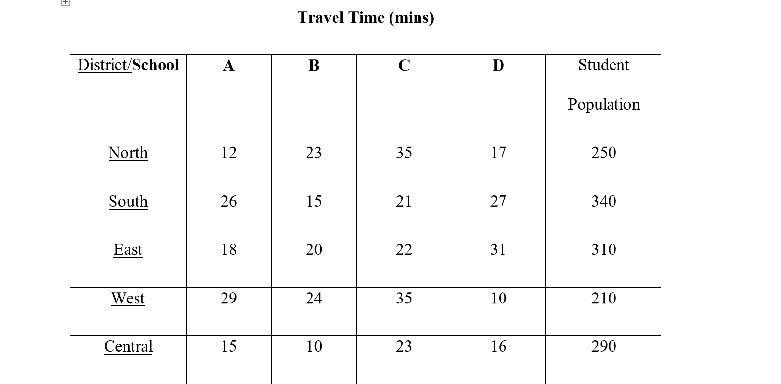 please solve this using all 3 methods if possible