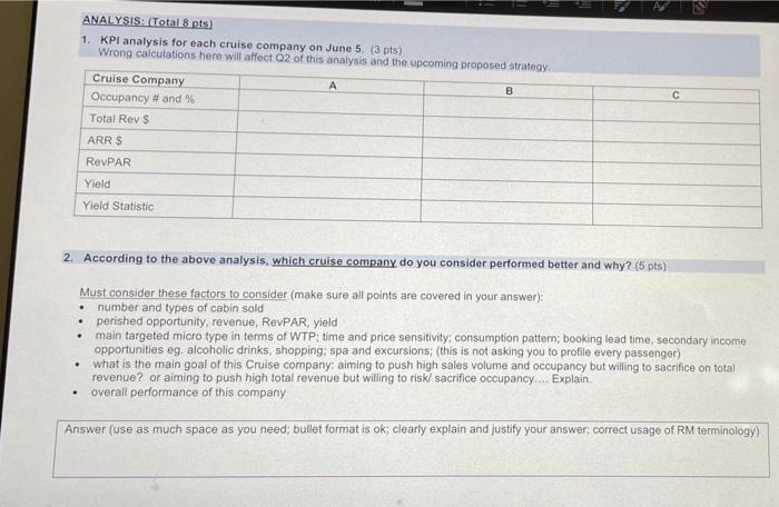 ANALYSIS: (Total 8 pts) 1. KPI analysis for each