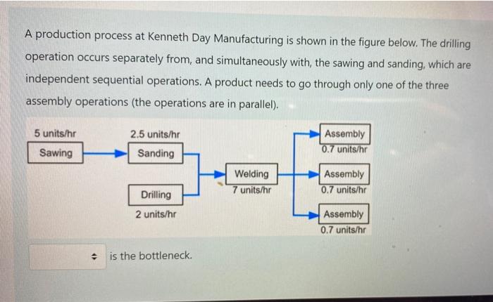 three questionsthanks A production process at