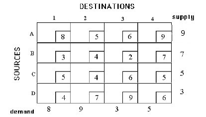 1- Compute the initial basic solution of the
