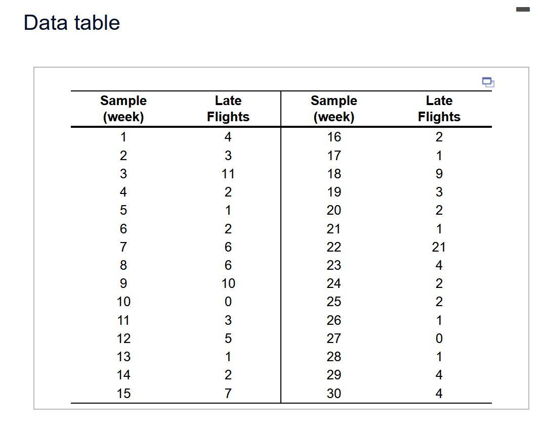 - Data table Sample (week) 1 Late Flights Late