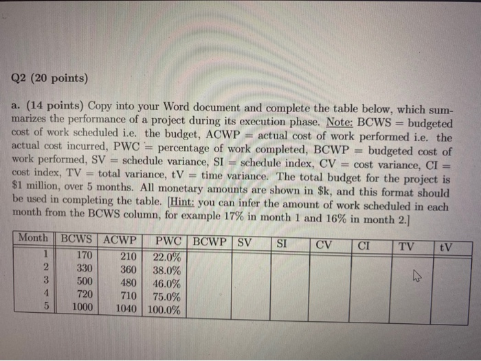 Q2 (20 points) a. (14 points) Copy into your Word