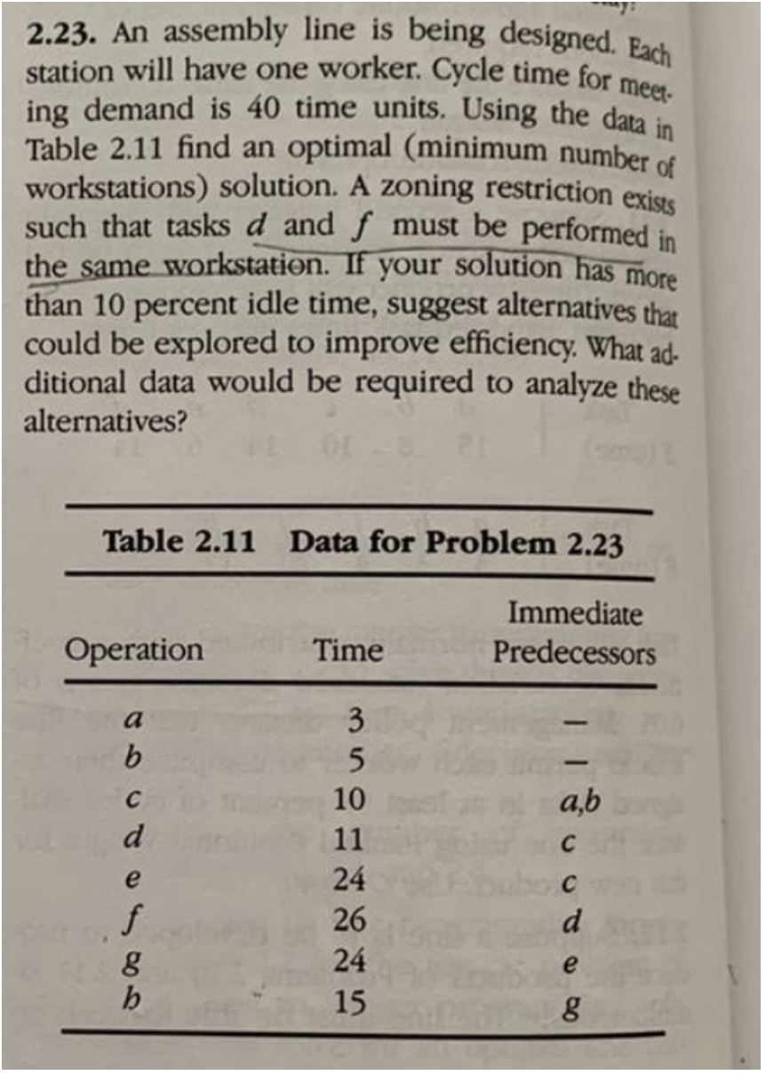 Using the data for problem 2.23, p 64 (Table